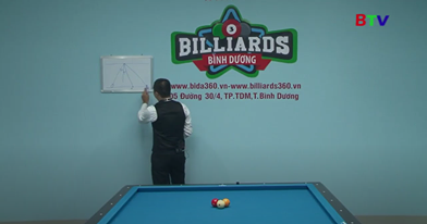 Bài 19 - Ứng dụng Epphe khi chạm trái góc nghịch