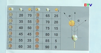 Bài 20 - Ứng dụng Epphe khi chạm trái góc nghịch (Phần 2)